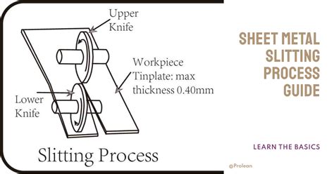 sheet metal slit control